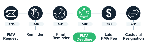 2026 -Real EstateMineral Rights - Paper Communications