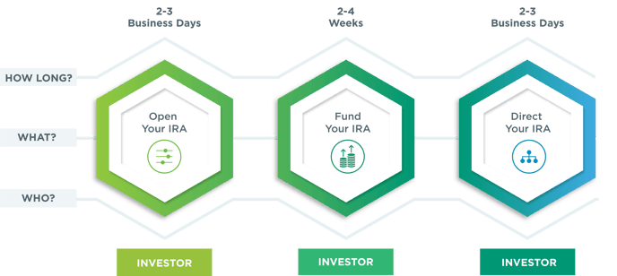 PublicInvestments-1